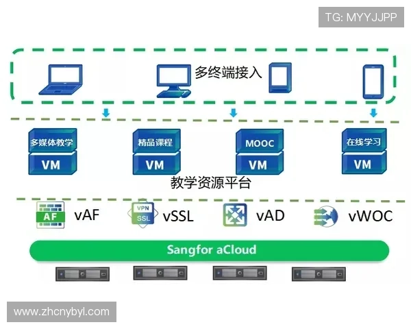亚博YB官网平台：全面介绍其安全性与用户体验提升方案